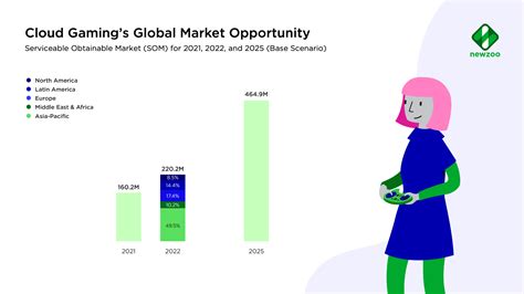 Cloud Gaming in 2025: What You Need to Know .